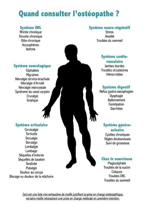 Quand consulter l'ostéopathe